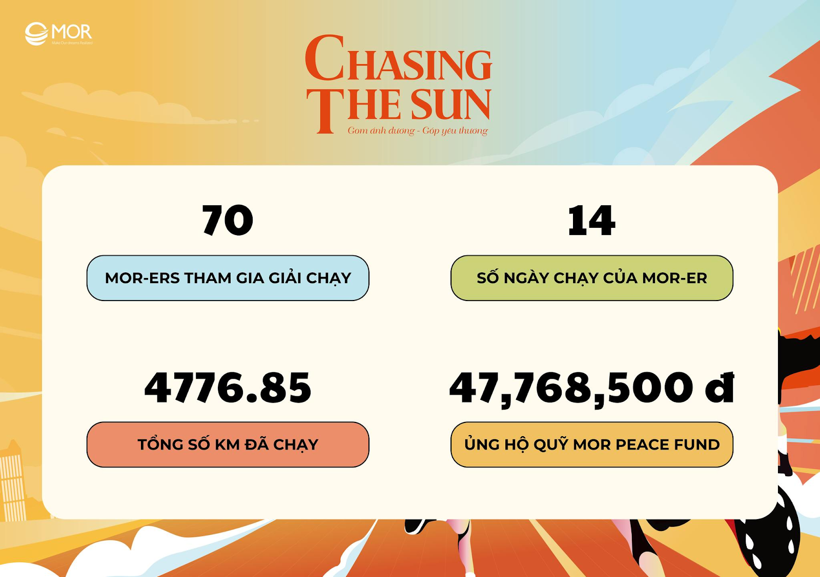 MOR Software lan tỏa yêu thương với giải chạy “Chasing The Sun” và chương trình thiện nguyện “Gom Nắng cho em”